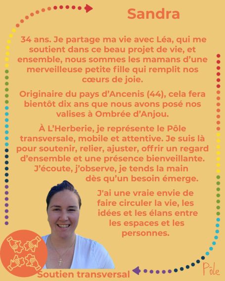 les membres du collectif de l'herberie